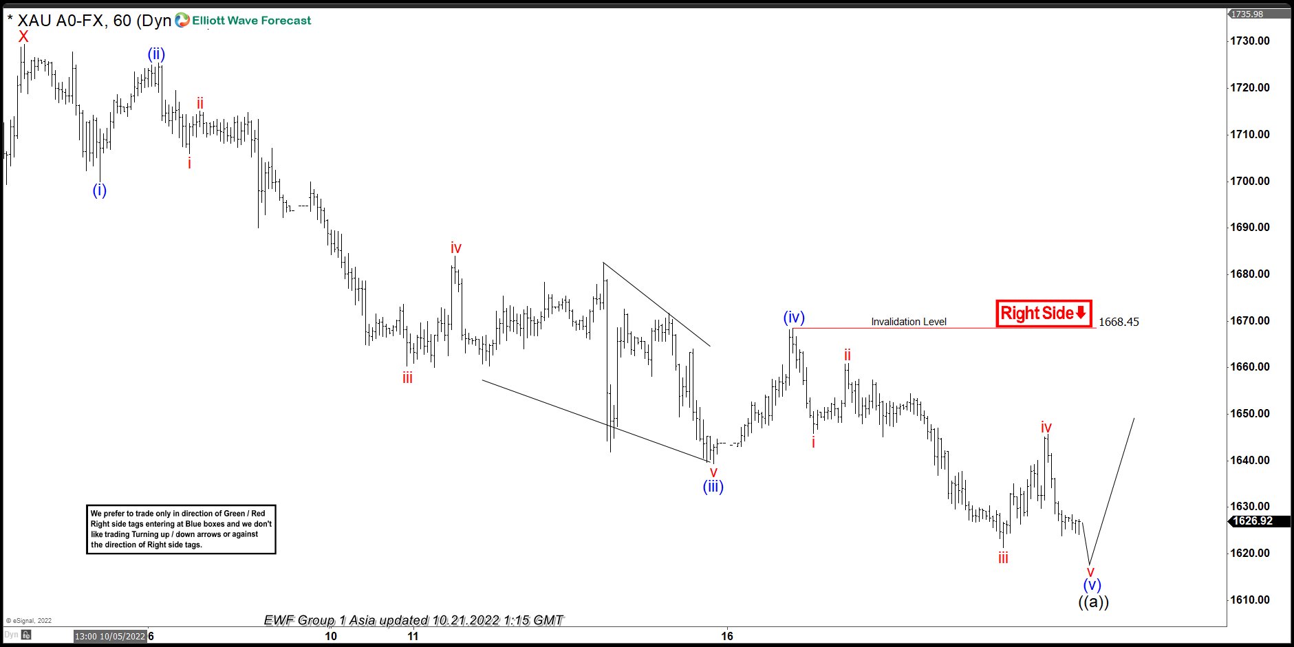 Elliott Wave View: Gold Could Shine A Bit In Coming Days