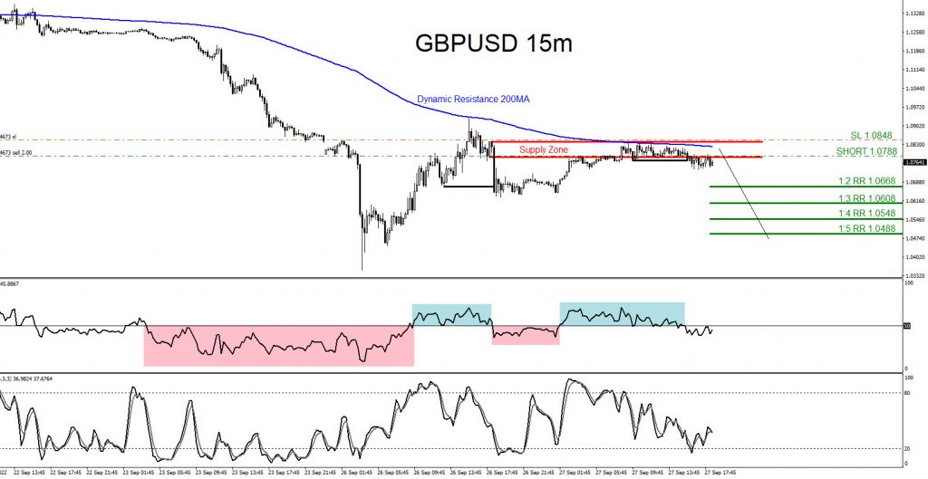 GBPUSD, trading, elliottwave, bearish market patterns, forex, @AidanFX, AidanFX