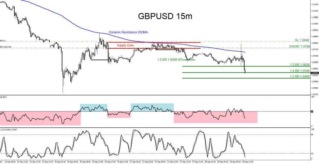 GBPUSD, trading, elliottwave, bearish market patterns, forex, @AidanFX, AidanFX