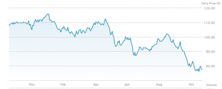 Best Long-Term ETFs To Invest In 2024