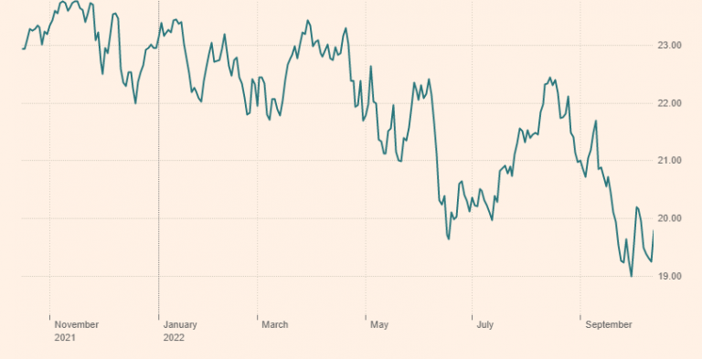 Schwab Fundamental Us Large Company Index Fund Sflnx 3599