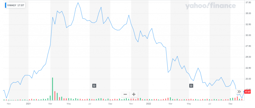 Best Automotive Stocks