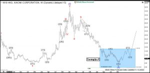 Xiaomi Elliott Wave Weekly