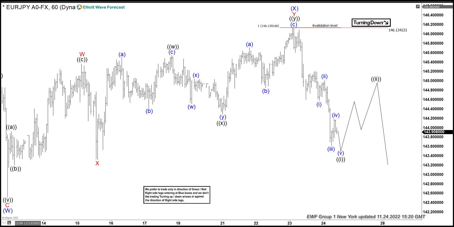 EURJPY