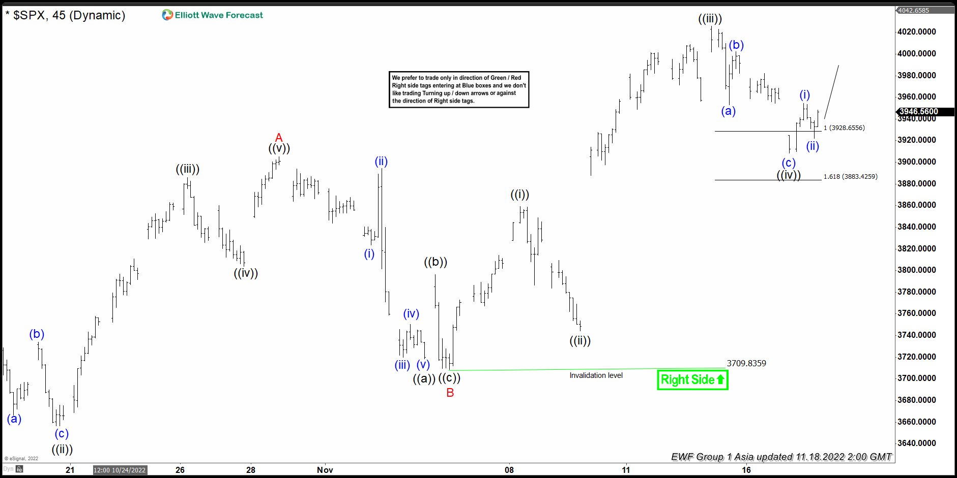 Elliott Wave View: SPX Is Looking To Finish A Cycle Towards A Blue Box
