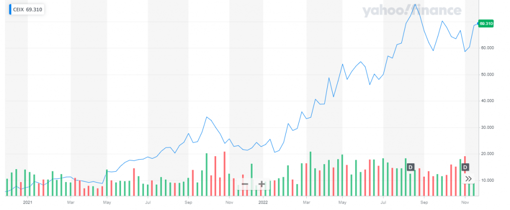 10 Best Coal Stocks To Buy Now