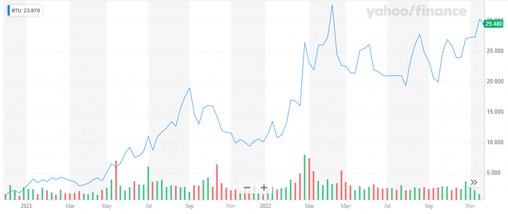 Peabody Energy Corporation