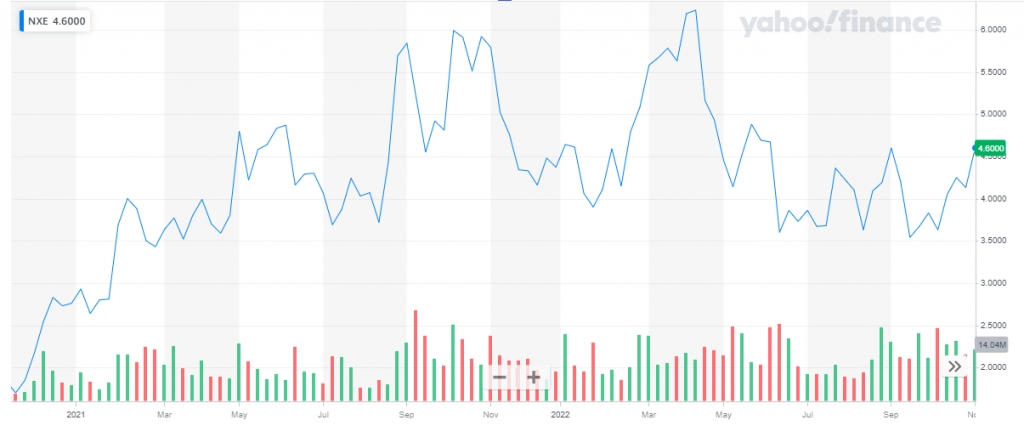 Lightbridge Corporation (NASDAQ: LTBR)