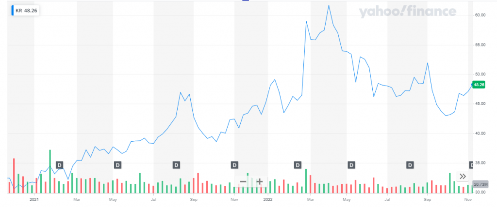 10 Best Food Stocks to Buy Now