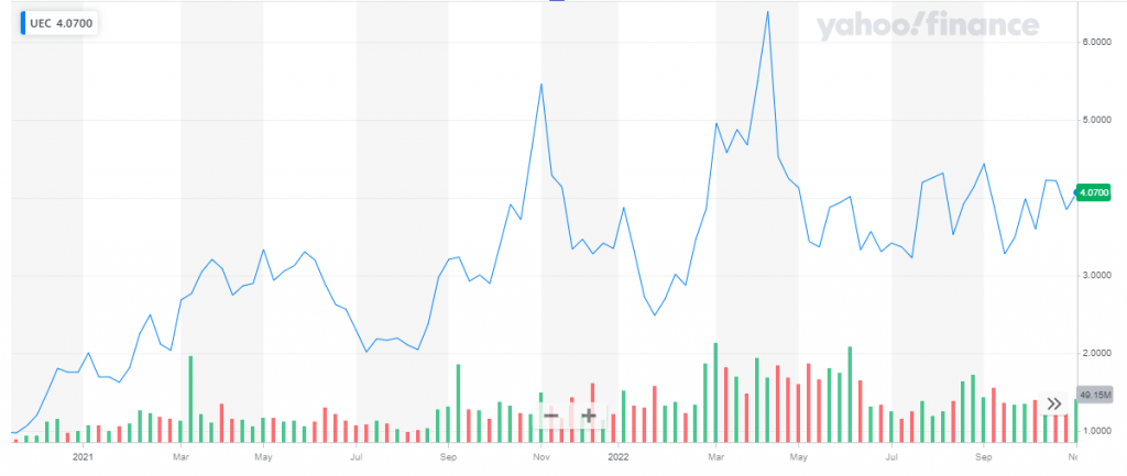 10 Best Nuclear Energy Stocks To Buy Now