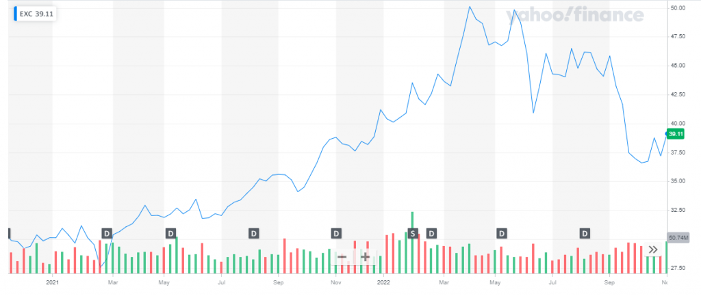 10 Best Nuclear Energy Stocks To Buy Now