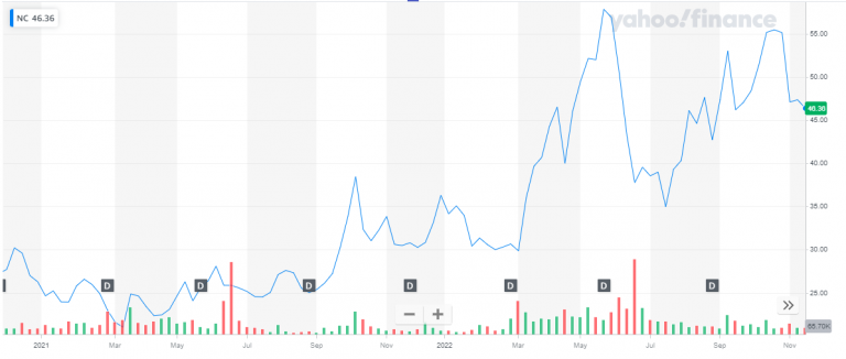 10 Best Coal Stocks To Buy Now