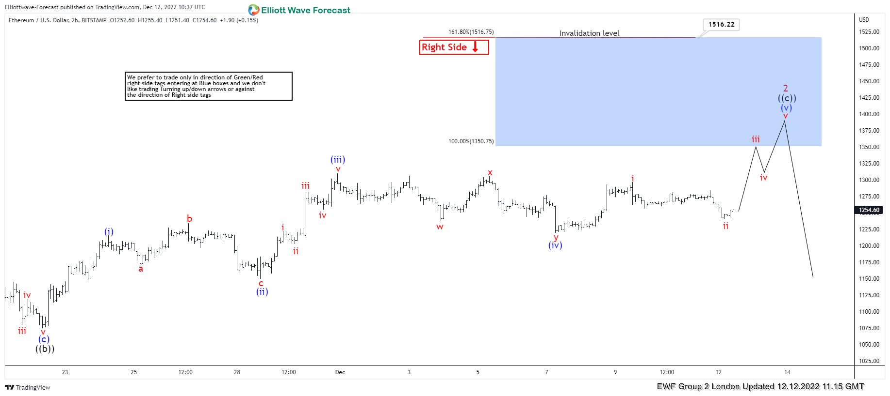 ETHUSD