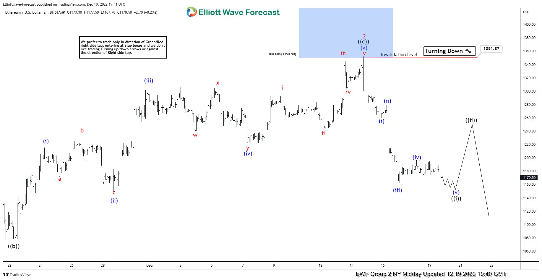 ETHUSD