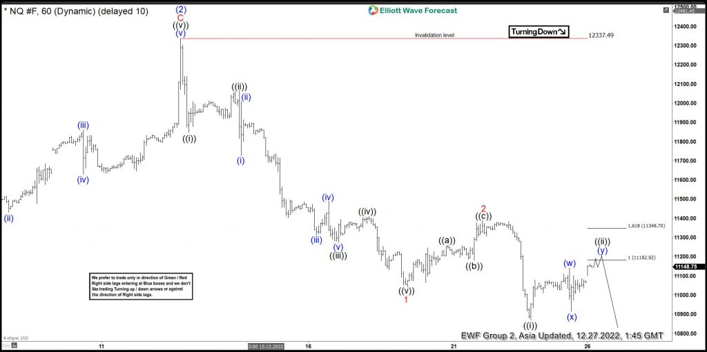 NASDAQ Reacting Lower From Elliott Wave Equal Legs Area