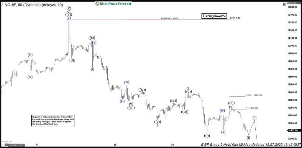 NASDAQ Reacting Lower From Elliott Wave Equal Legs Area