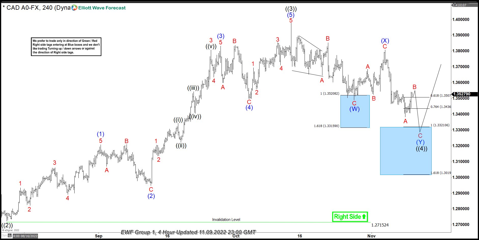 USDCAD