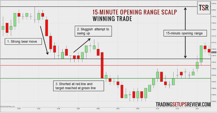 Scalping Vs Swing Trading Pros Cons And Which One To Choose 