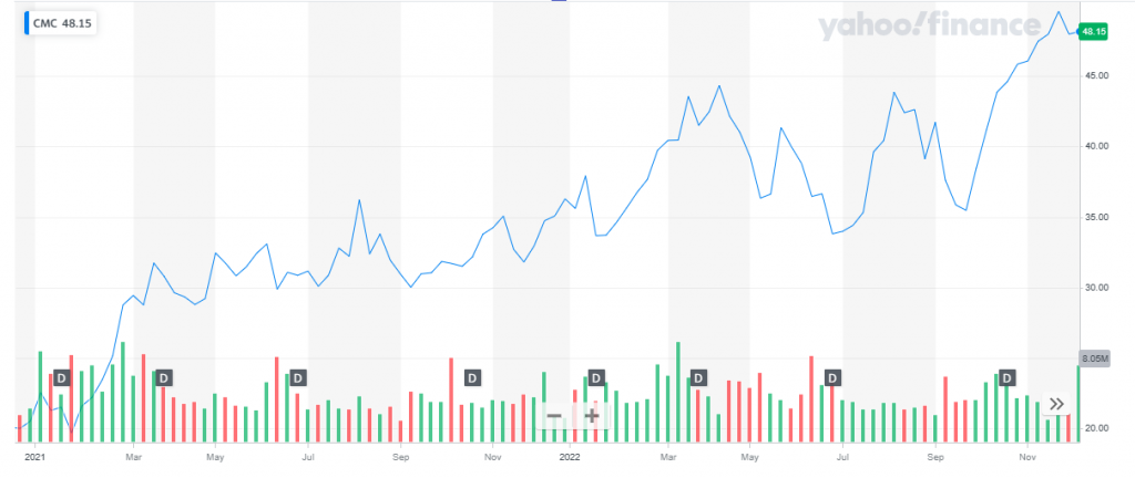 Metals Company Stock