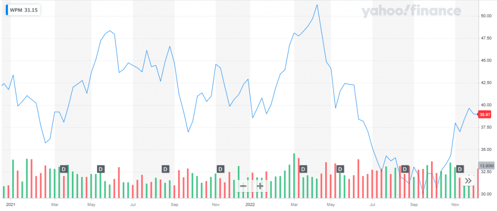 Also Read Best Commodity Etfs 4931