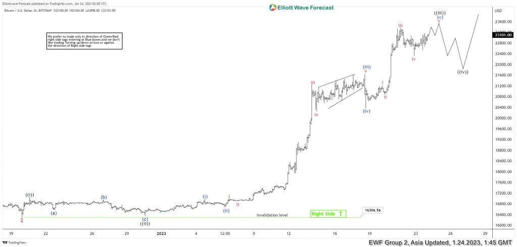 Bitcoin Impulsive Elliott Wave Rally Favors The Upside Bitcoin Impulsive Elliott Wave Rally Favors The Upside