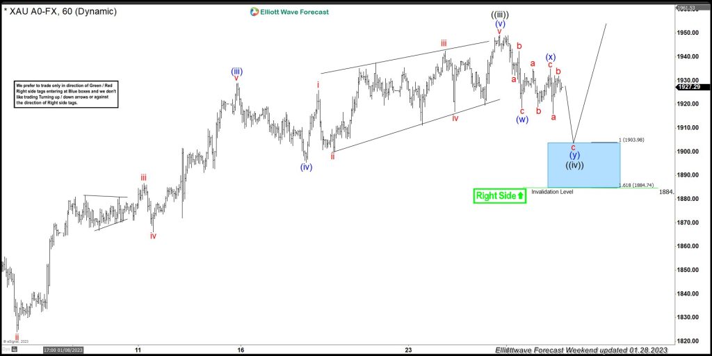 GOLD ( $XAUUSD ) Forecasting The Path & Buying The Dips