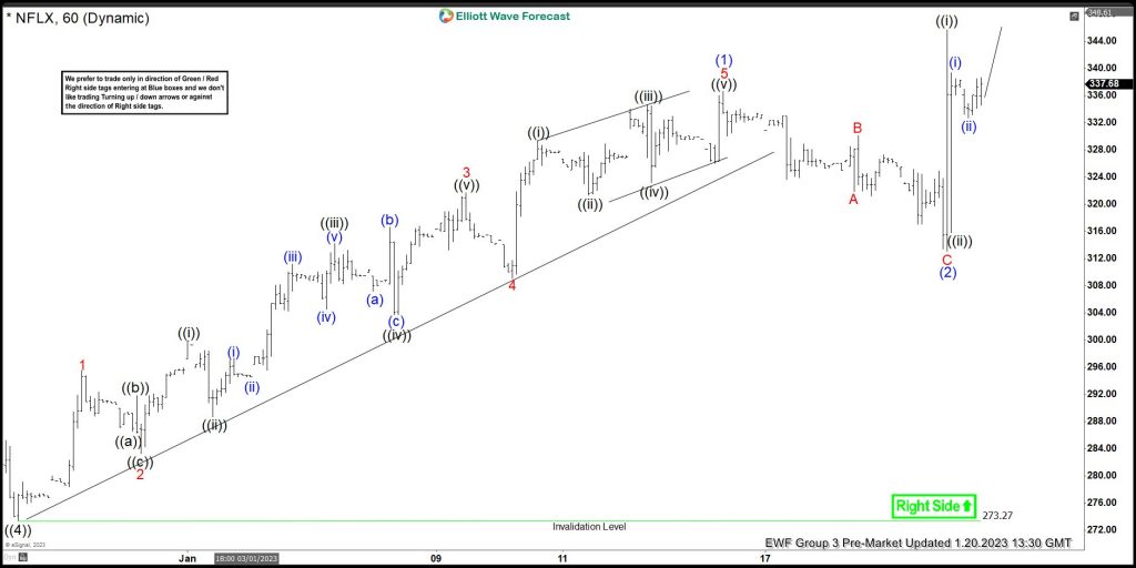 NETFLIX ($NFLX) Elliott Wave: Bullish Sequences Calling The Rally