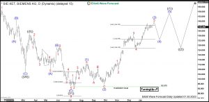 Siemens Elliott Wave Daily