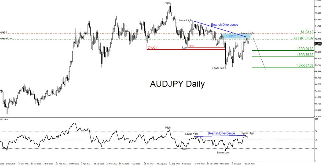 AUDJPY, trading, elliottwave, bearish market patterns, forex, @AidanFX, AidanFX