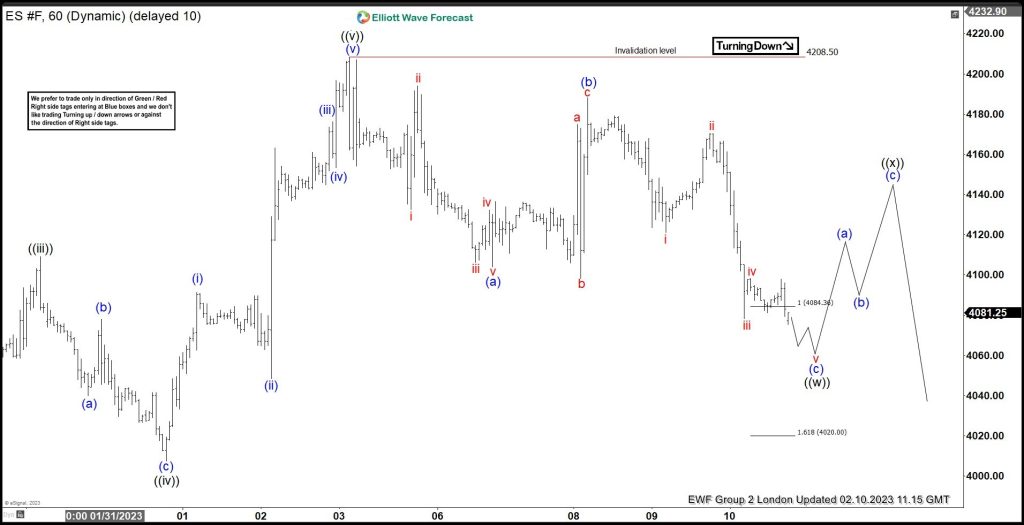 S&P 500 E-Mini Futures ( ES_F ) Forecasting The Path