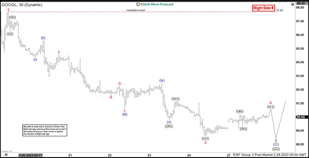 Elliott Wave View: Alphabet ($GOOGL) May Find Support Soon
