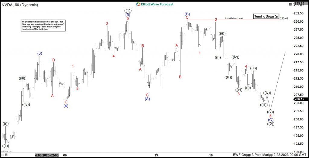 NVDA Pullback In Expanded Flat Elliott Wave Structure