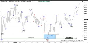 Unilever Elliott Wave Weekly