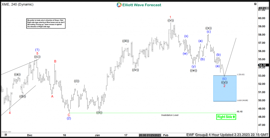 XME Perfect Reaction Higher From Blue Box Area