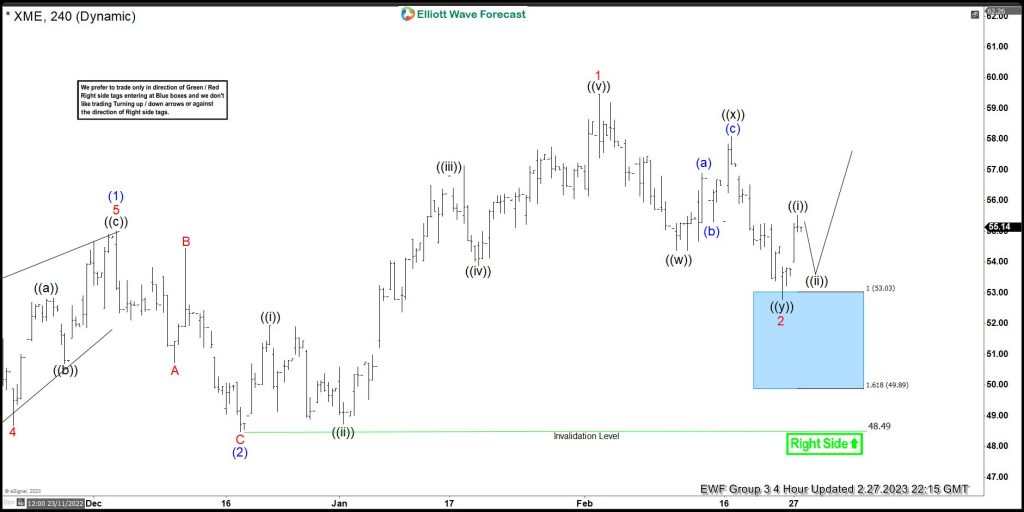 XME Perfect Reaction Higher From Blue Box Area