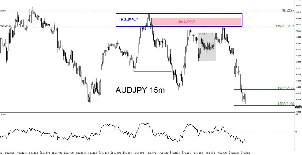 AUDJPY, trading, elliottwave, bearish market patterns, forex, @AidanFX, AidanFX