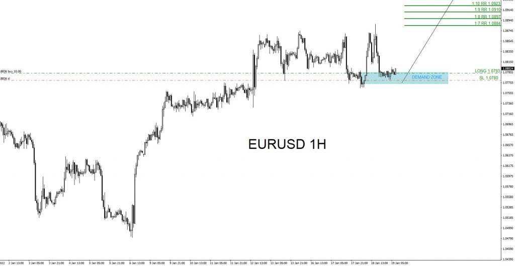 EURUSD, trading, elliottwave, bullish market patterns, forex, @AidanFX, AidanFX