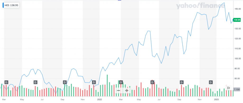 List Of Best Crude Oil Stocks To Buy Now