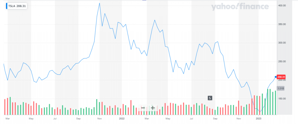 Intel Corporation