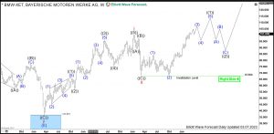 BMW Elliott Wave Weekly