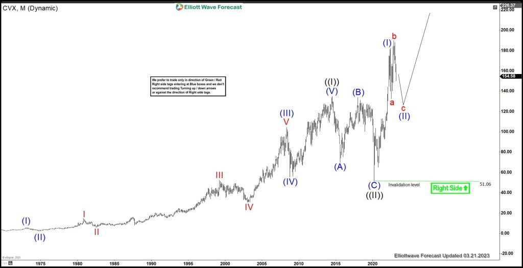 Chevron ($CVX) in Expanded Flat Elliott Wave Correction - Elliott Wave ...