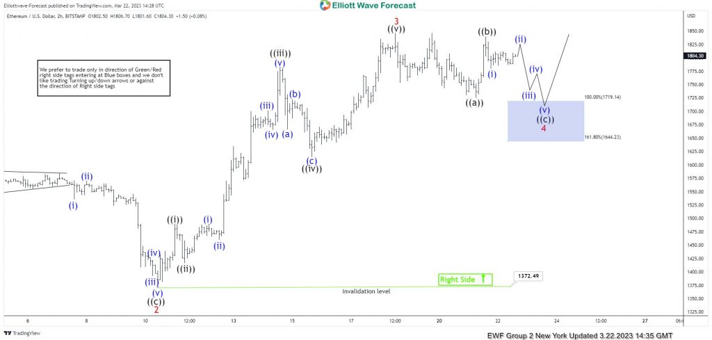 Ethereum Ended The Wave 4 Pullback At Blue Box Area
