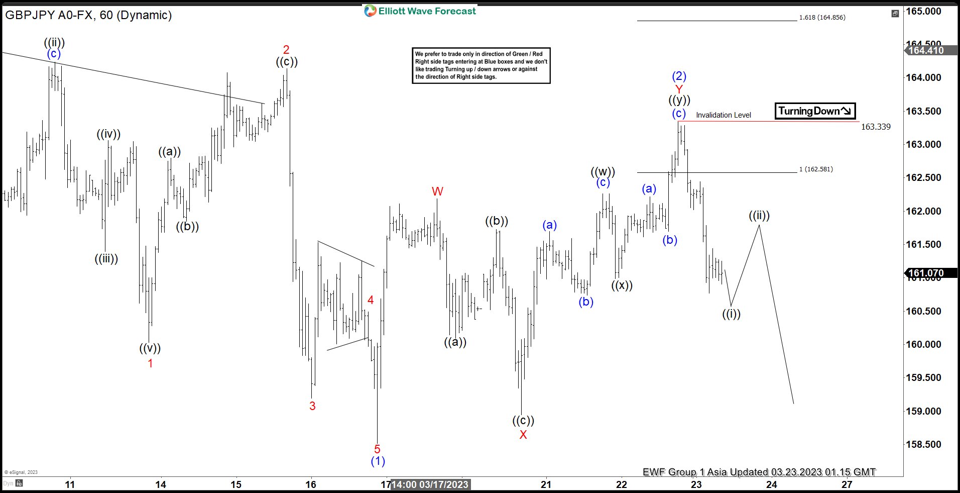 GBPJPY