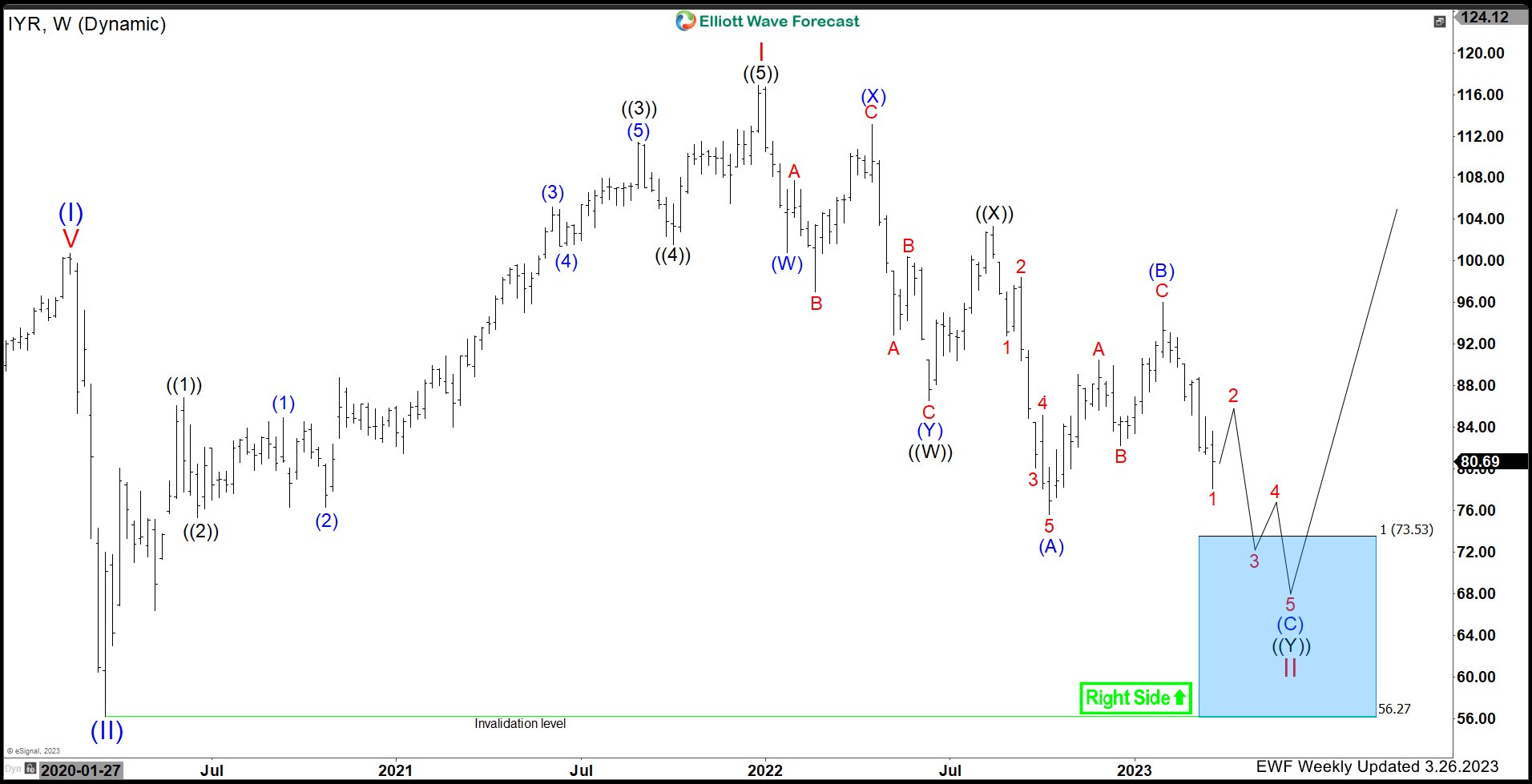 $IYR: Is a Real Estate Crash Imminent? Should You Brace for Impact?