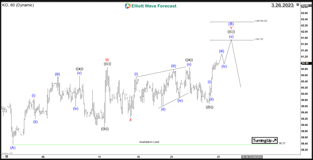 KO 1H Elliott Wave Chart