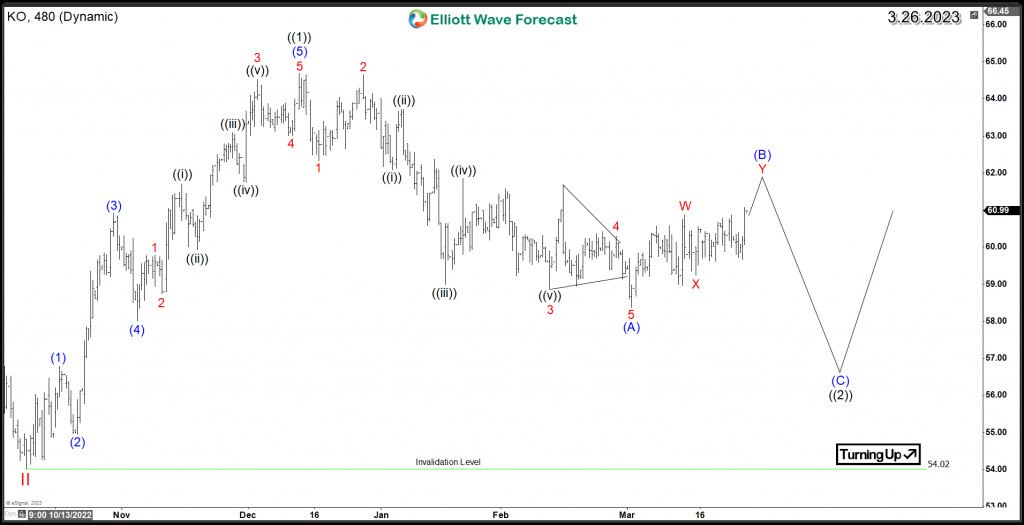 KO 8H Elliott Wave Chart