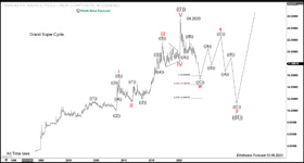 $USDMXN: The Peso Still Needs More Downside, Holding Down The Dollar