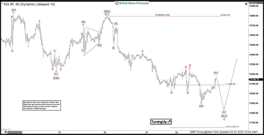 NQ_F: Reaction Higher From Equal Legs Area