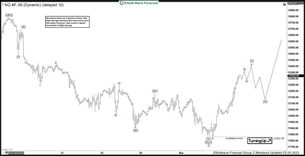 NQ_F: Reaction Higher From Equal Legs Area