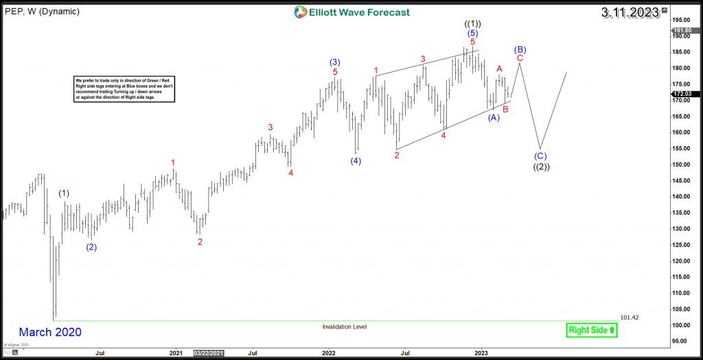 PepsiCo PEP Weekly Chart